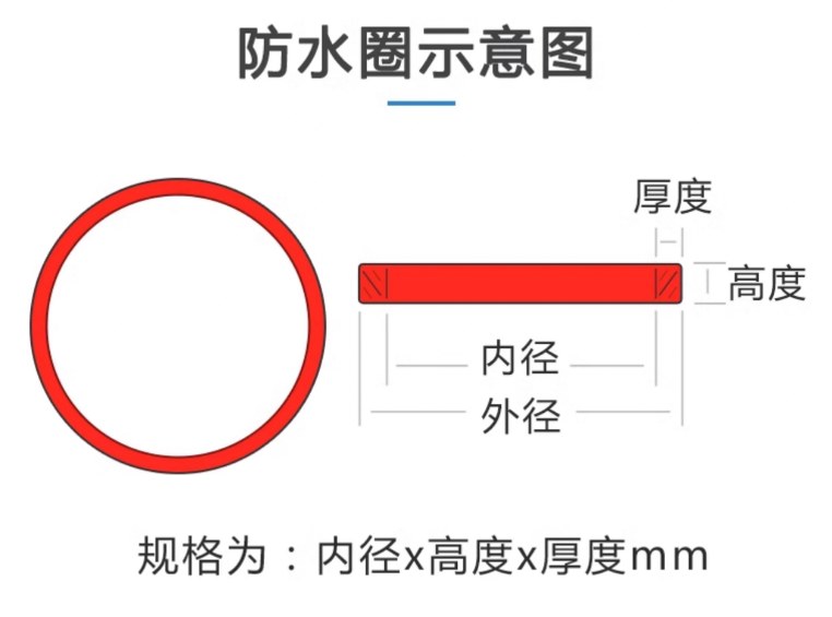 防水圈示意图：内径、外径、高度与厚度